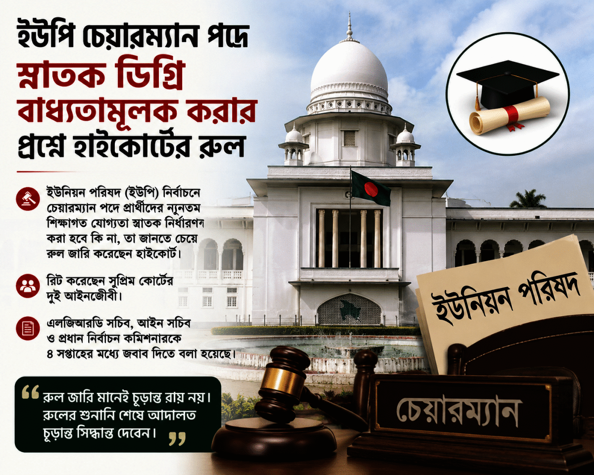 ইউপি চেয়ারম্যান পদে স্নাতক ডিগ্রি বাধ্যতামূলক করার প্রশ্নে হাইকোর্টের রুল
